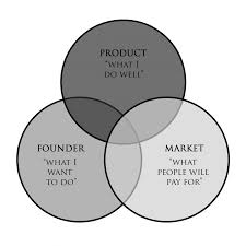 founder-market